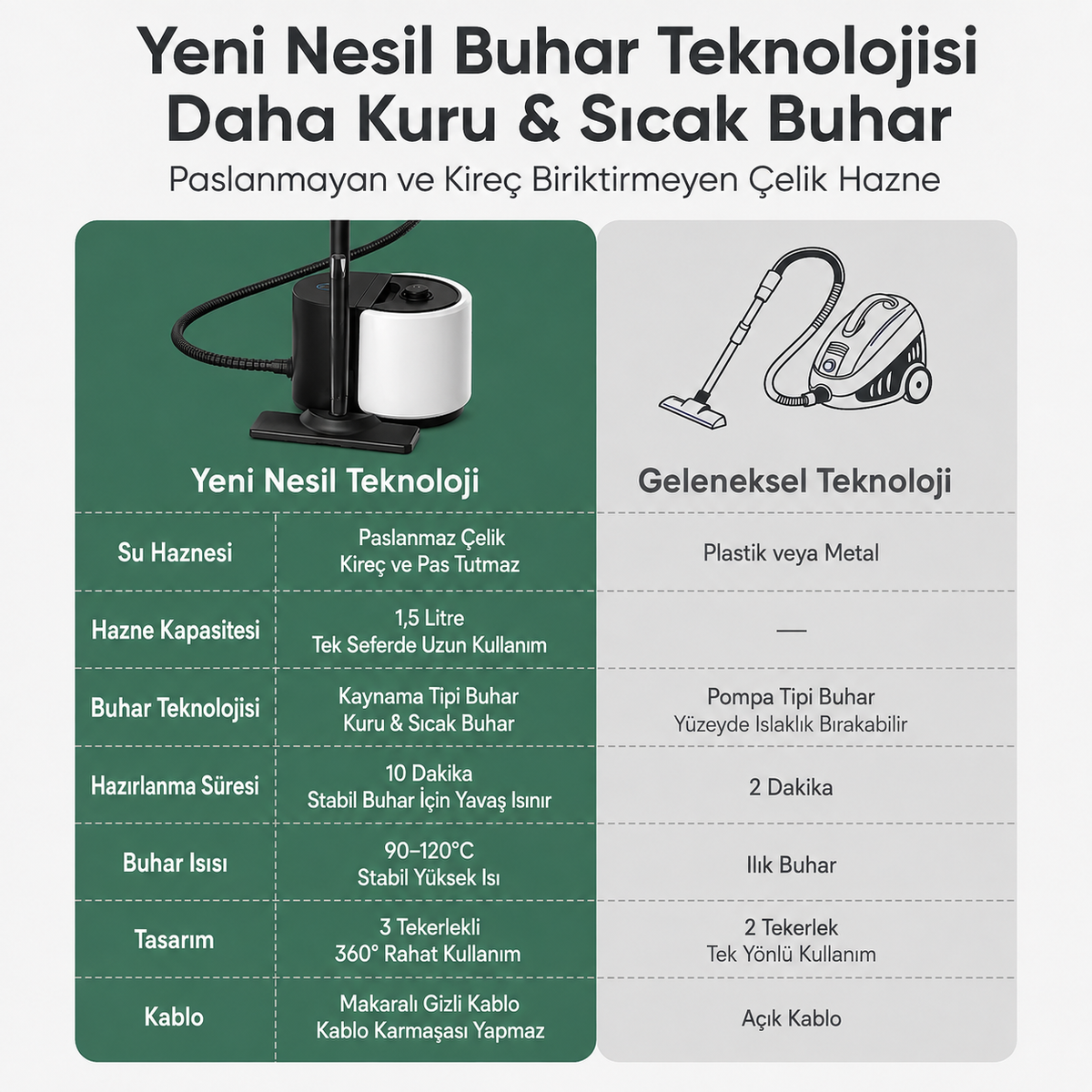 FR-SC282 Steam Elite Çok Fonksiyonlu Buharlı Temizleyici Temizlik Seti - Siyah